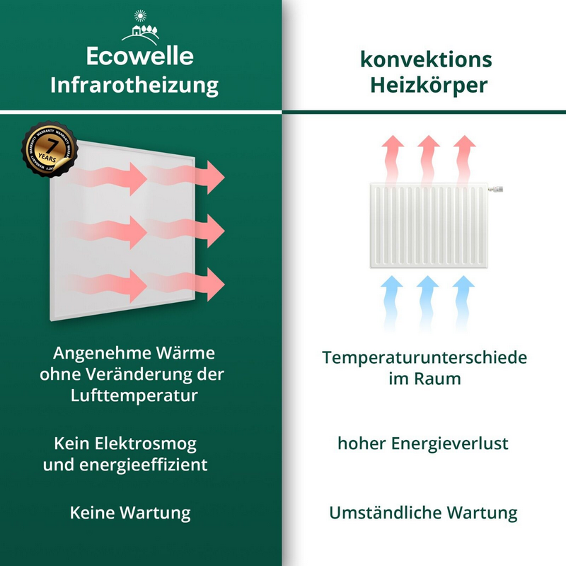 Ecowelle Infrarotheizung weiß von 600 - 1400 Watt